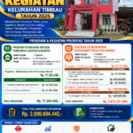 PROGRAM & KEGIATAN KELURAHAN TIMBAU TAHUN 2025