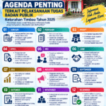 AGENDA PELAKSANAAN TUGAS BADAN PUBLIK KELURAHAN TIMBAU