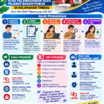 TATA CARA PENGADUAN PENYALAHGUNAAN WEWENANG ATAU PELANGGARAN OLEH PEJABAT PUBLIK