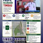 PROFIL KELURAHAN TIMBAU