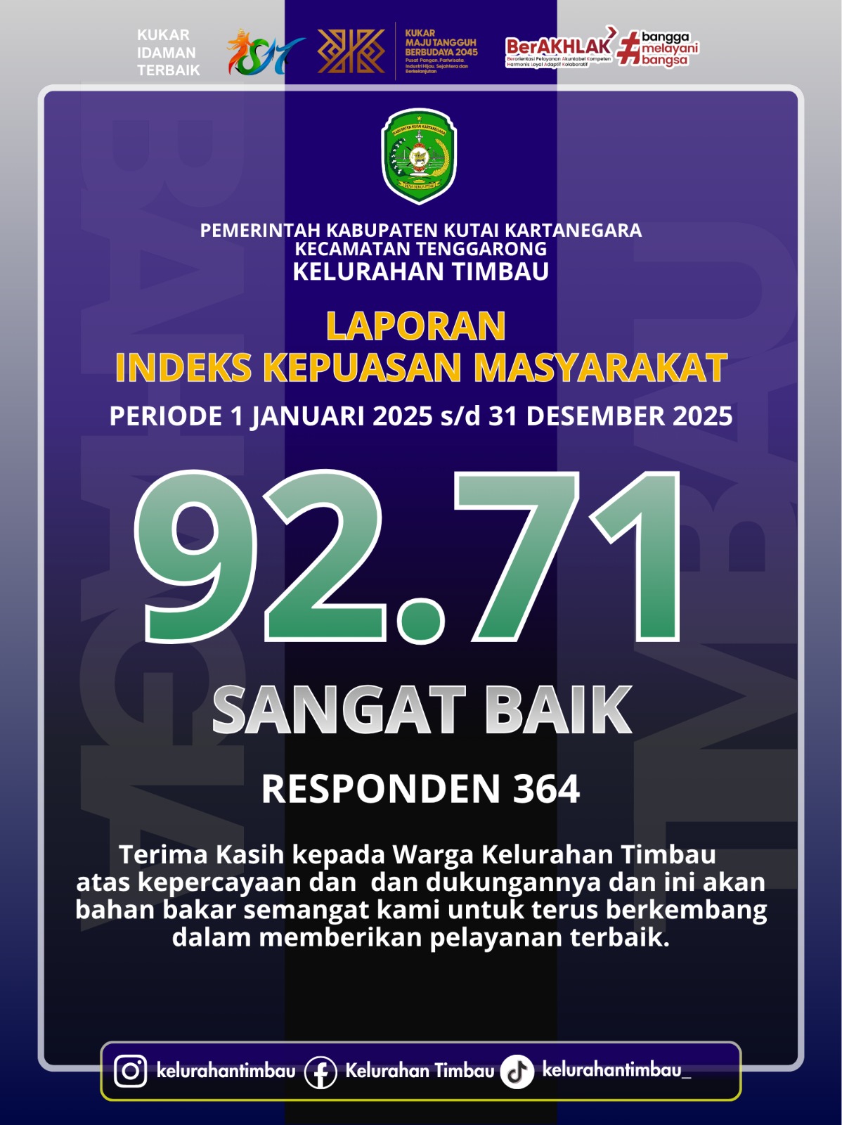 INDEKS KEPUASAN MASYARAKAT