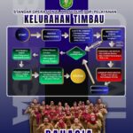 SOP PELAYANAN KELURAHAN TIMBAU