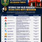 INFORMASI PUBLIK SERTA MERTA