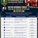 DAFTAR INFORMASI PUBLIK SETIAP SAAT