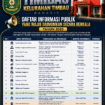 DAFTAR INFORMASI PUBLIK BERKALA