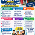 INFORMASI KHUSUS KELURAHAN TIMBAU