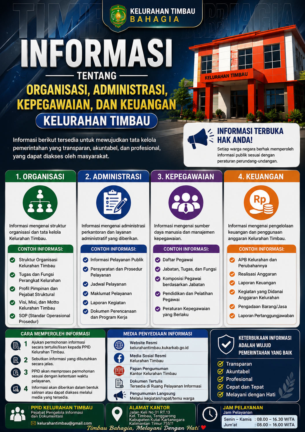 INFORMASI PUBLIK KELURAHAN TIMBAU