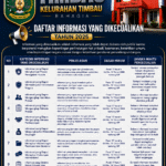 INFORMASI PUBLIK DIKECUALIKAN