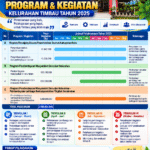 JADWAL PELAKSANAAN PROGRAM & KEGIATAN KELURAHAN TIMBAU TAHUN 2025