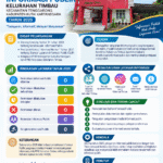LAPORAN PELAYANAN INFORMASI PUBLIK KELURAHAN TIMBAU TAHUN 2025