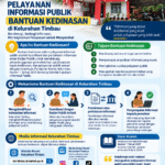 PELAYANAN INFORMASI PUBLIK KEDINASAN KELURAHAN TIMBAU
