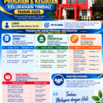 PENANGGUNG JAWAB PROGRAM & KEGIATAN KELURAHAN TIMBAU TAHUN 2025