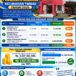 REALISASI PROGRAM & KEGIATAN KELURAHAN TIMBAU TAHUN 2025