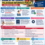 SANKSI INTERNAL PELAYANAN INFORMASI PUBLIK